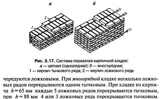 смотри рисунок 3.17 Б.png